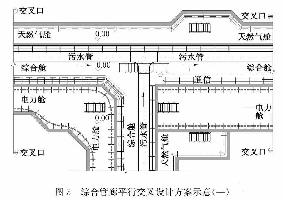 污水管道入廊設(shè)計(jì)及運(yùn)維對(duì)策探討