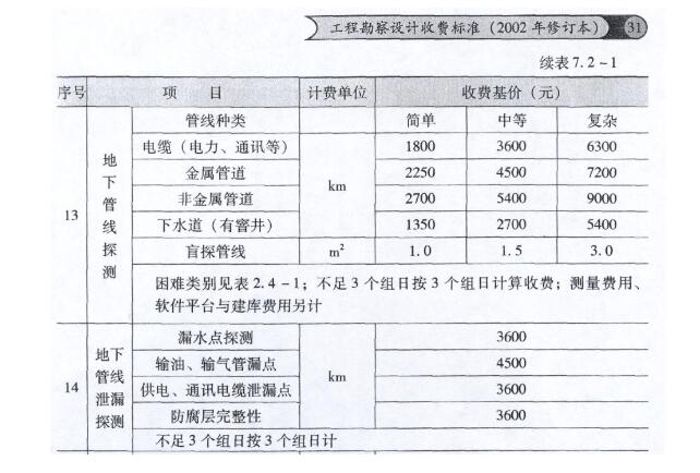 管線探測收費標準