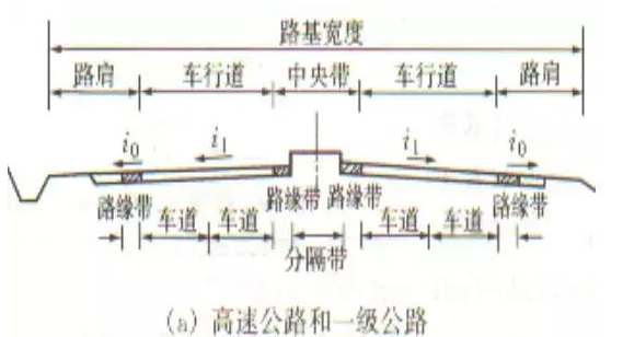 公路路基路面設計體會，滿滿的都是不能疏忽的細節！