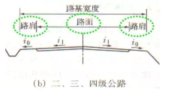 公路路基路面設計體會，滿滿的都是不能疏忽的細節！