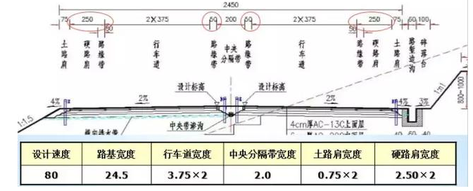 公路路基路面設計體會，滿滿的都是不能疏忽的細節！