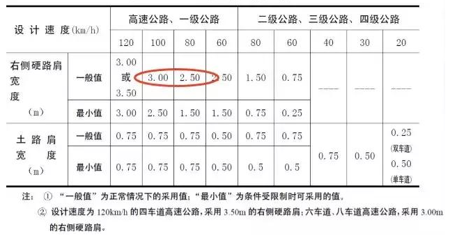 公路路基路面設計體會，滿滿的都是不能疏忽的細節！