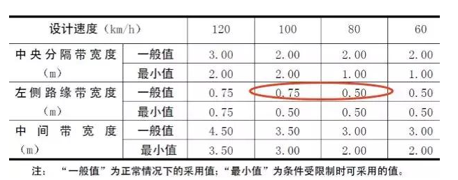 公路路基路面設計體會，滿滿的都是不能疏忽的細節！