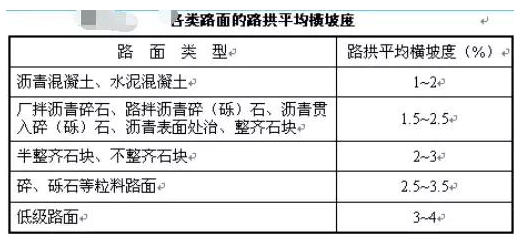 公路路基路面設計體會，滿滿的都是不能疏忽的細節！