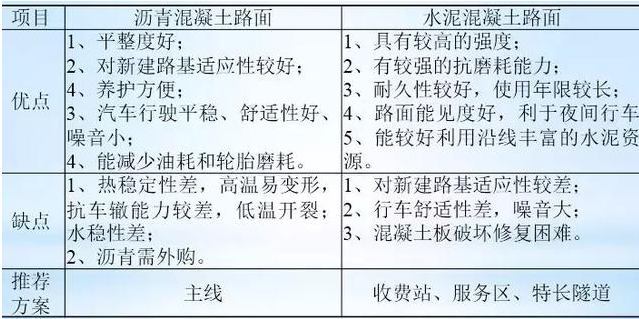 公路路基路面設計體會，滿滿的都是不能疏忽的細節！