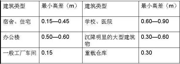 市政工程豎向設計的總結！_41