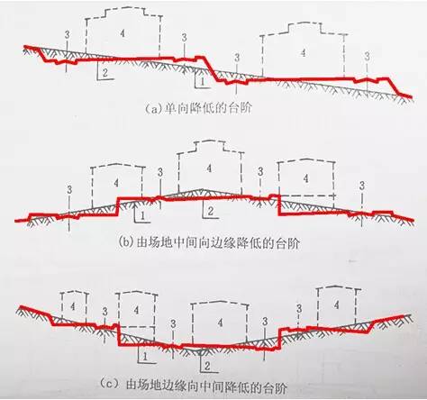 市政工程豎向設計的總結！_3