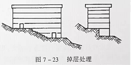 市政工程豎向設計的總結！_38