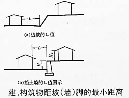 市政工程豎向設計的總結！_11