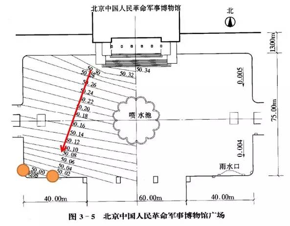 市政工程豎向設計的總結！_48