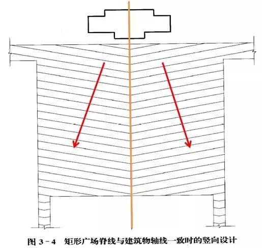 市政工程豎向設計的總結！_47