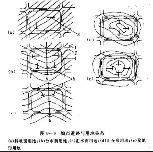 市政工程豎向設計的總結！_29