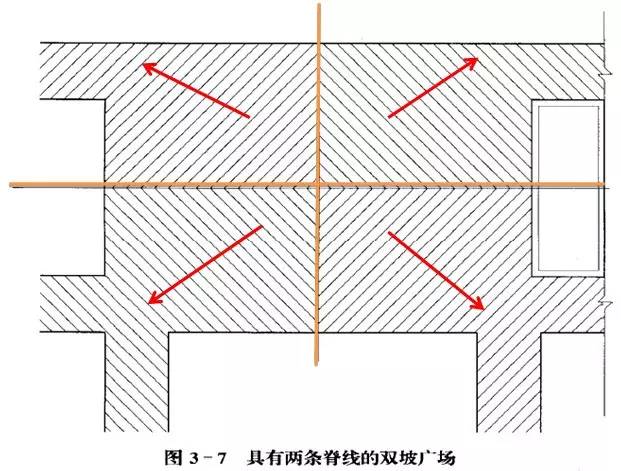 市政工程豎向設計的總結！_50