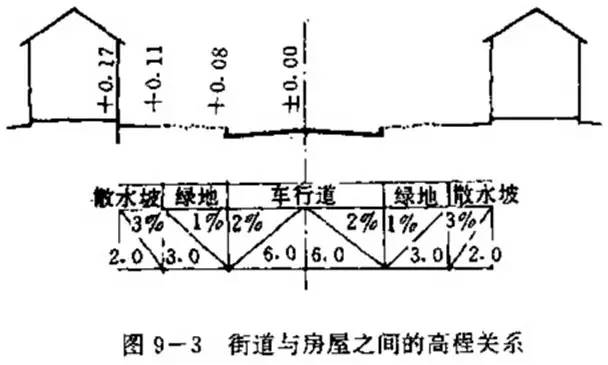 市政工程豎向設計的總結！_28