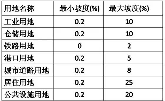 市政工程豎向設計的總結！_27