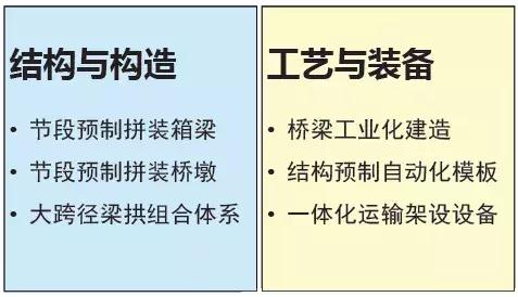 《2018版公路鋼筋混凝土及預應力混凝土橋涵設計規范》解讀