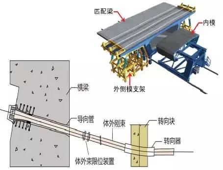 《2018版公路鋼筋混凝土及預應力混凝土橋涵設計規范》解讀