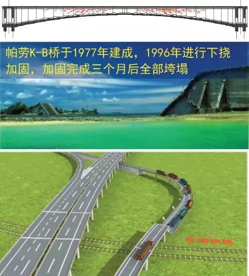 《2018版公路鋼筋混凝土及預應力混凝土橋涵設計規范》解讀