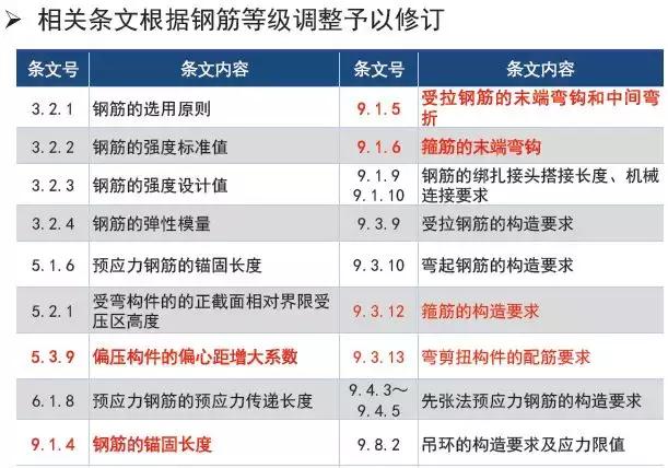 《2018版公路鋼筋混凝土及預應力混凝土橋涵設計規范》解讀