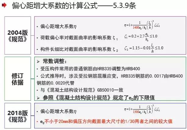 《2018版公路鋼筋混凝土及預應力混凝土橋涵設計規范》解讀