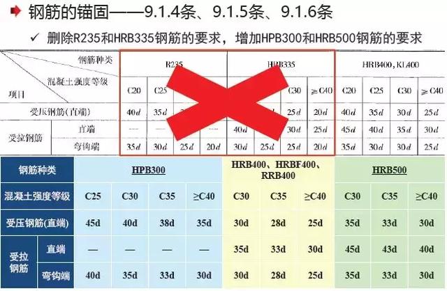 《2018版公路鋼筋混凝土及預應力混凝土橋涵設計規范》解讀