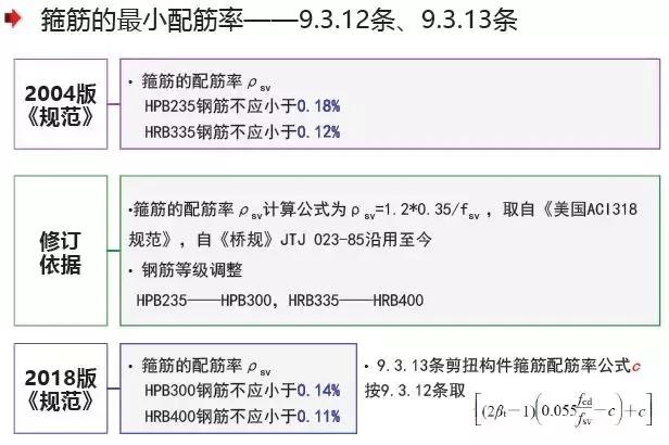 《2018版公路鋼筋混凝土及預應力混凝土橋涵設計規范》解讀