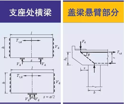 《2018版公路鋼筋混凝土及預應力混凝土橋涵設計規范》解讀