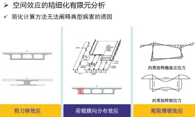 《2018版公路鋼筋混凝土及預應力混凝土橋涵設計規范》解讀