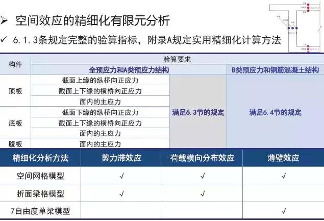 《2018版公路鋼筋混凝土及預應力混凝土橋涵設計規范》解讀