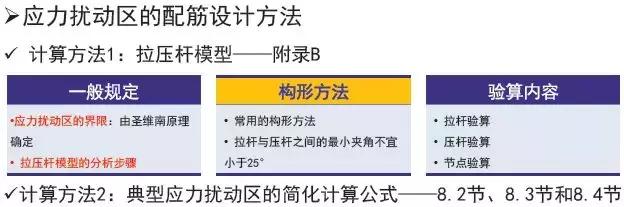 《2018版公路鋼筋混凝土及預應力混凝土橋涵設計規范》解讀