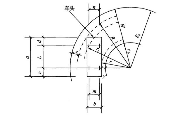 道路設(shè)計：解讀道路轉(zhuǎn)彎半徑