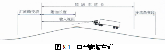 各級公路設(shè)計參數(shù)！