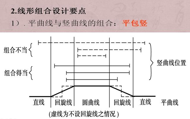 道路選線流程及方法