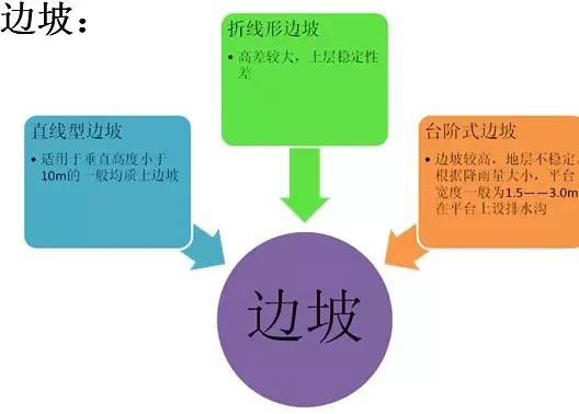 市政工程豎向設(shè)計實用技巧總結(jié)！很有用