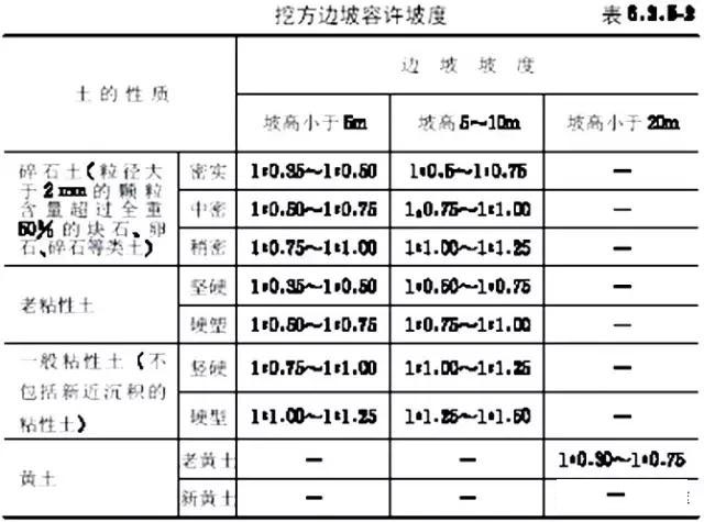 市政工程豎向設(shè)計實用技巧總結(jié)！很有用