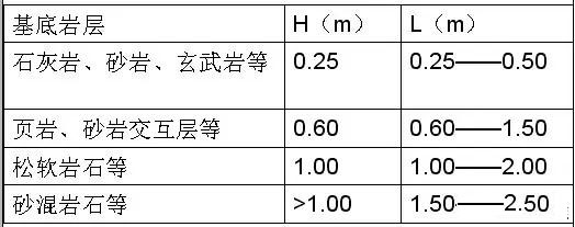 市政工程豎向設(shè)計實用技巧總結(jié)！很有用