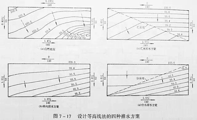 市政工程豎向設(shè)計實用技巧總結(jié)！很有用