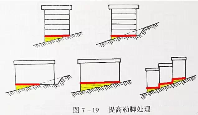 市政工程豎向設(shè)計實用技巧總結(jié)！很有用