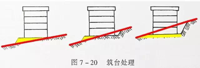 市政工程豎向設(shè)計實用技巧總結(jié)！很有用