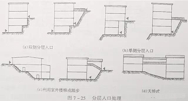 市政工程豎向設(shè)計實用技巧總結(jié)！很有用