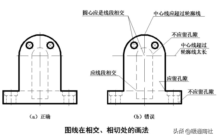 天然氣施工圖繪制標(biāo)準(zhǔn)