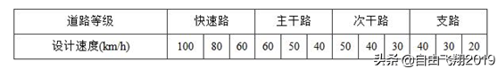 城鎮道路工程設計基本要點