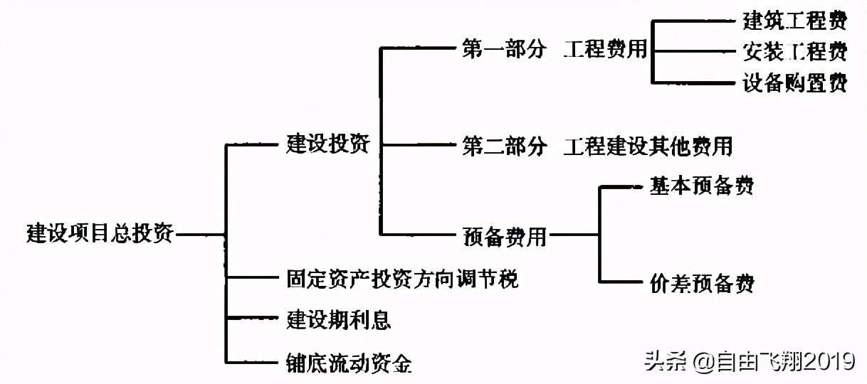 城鎮道路工程設計基本要點