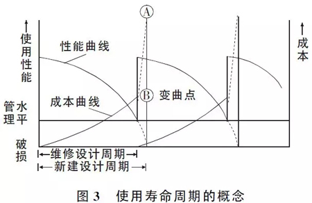 路面設計這些注意要點，不明白就沒法設計？